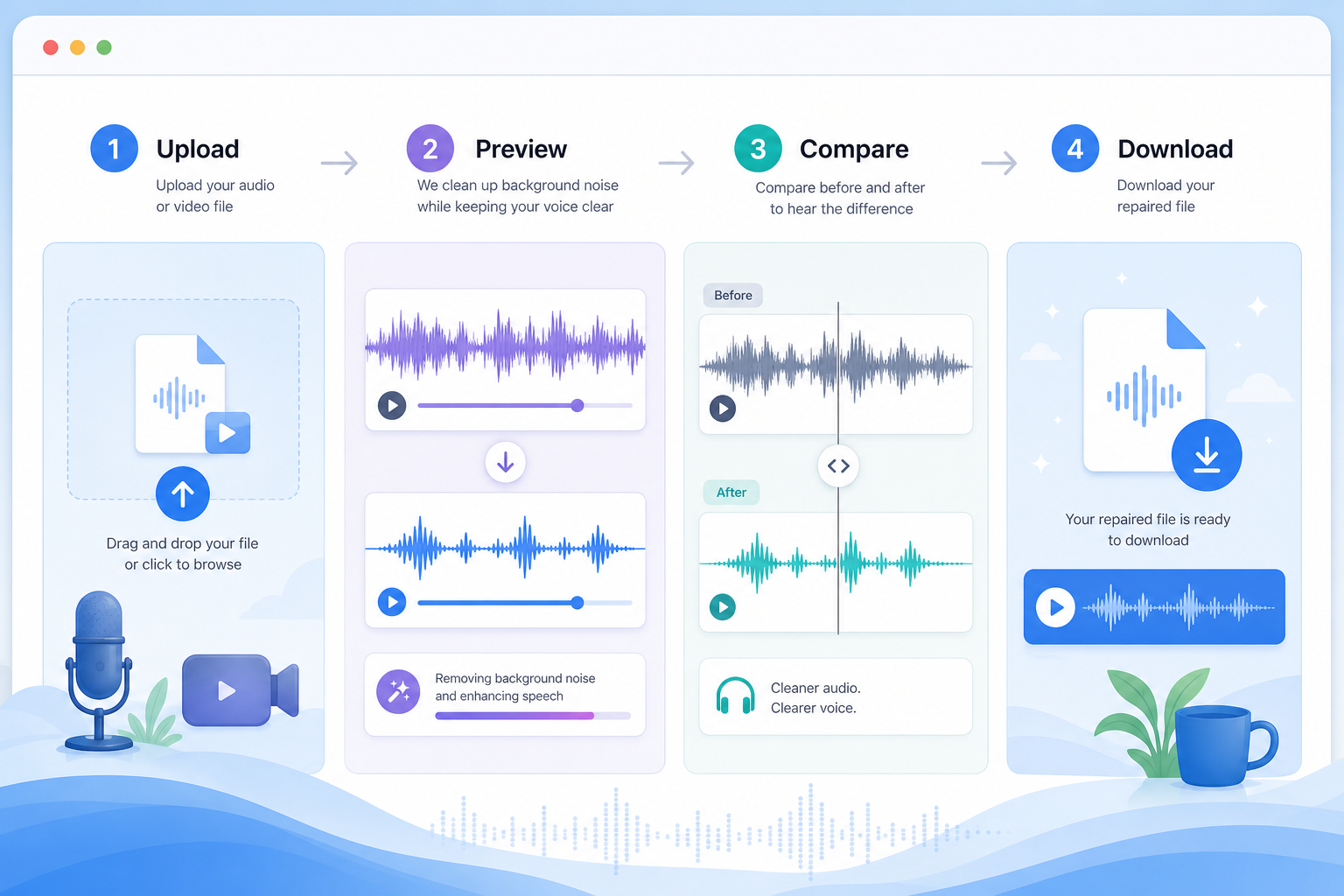 Browser-based audio cleanup workflow showing upload preview compare and export steps